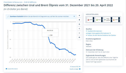 Verffentlicht von Statista Research Department, Apr 20, 2022