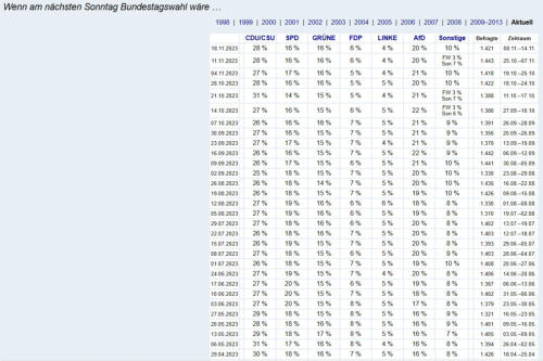 Bundestagswahl wre 